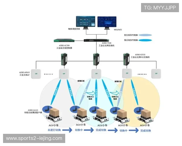 多级备份链路自动瞬移切换 确保转播过程零中断运行